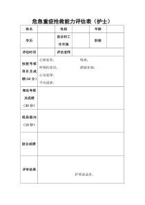 危急重症抢救能力评估表(护士)