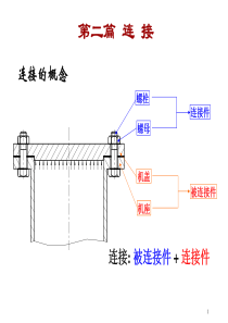 机械设计第5章(螺纹连接)