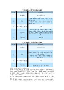 PE管-PP-R管、PVC-U管、HDPE管、PE-RT管-区别