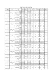 2012-2018年江苏省徐州市定额人工费调整统计表