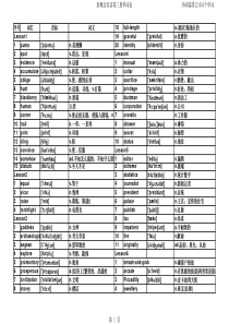 最新整理新概念英语第3册单词表含听写版(打印版)