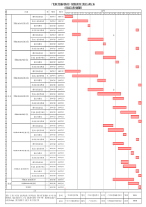 总施工进度计划横道图1(1)(1).