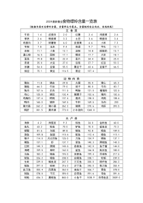 2019整理食物嘌呤含量一览表