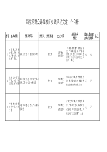 党建工作整改台账