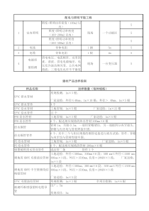 送检取样要求