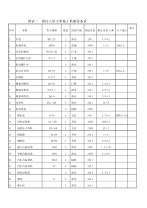 附表一--拟投入的主要施工机械设备表