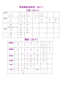 英语音标表与读音表