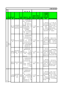 风险评估电气安装