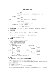 有理数知识总结完整版