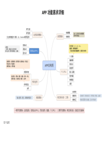 APP功能需求详细