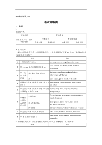 初中语法大全