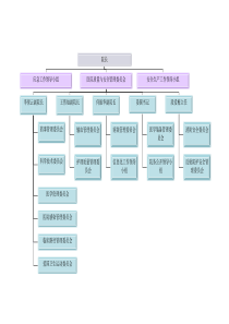 医院质量管理组织架构图