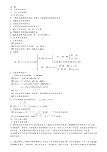 复数-总结