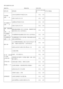 消防设施检查记录表