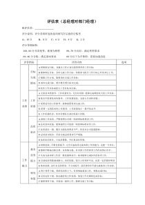 总经理对部门经理评分表