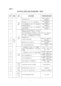 水利水电工程施工重大危险源清单(指南)