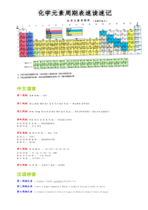 化学元素周期表112个速记(注音、谐音口诀法)高中必备