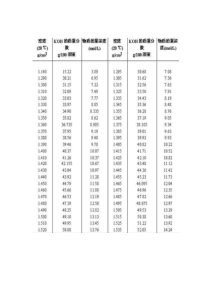 氢氧化钾浓度与密度关系