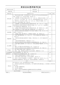 劳务队伍过程考核评价表