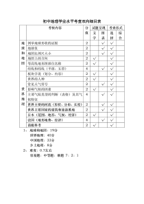 初中地理学业水平考查双向细目表