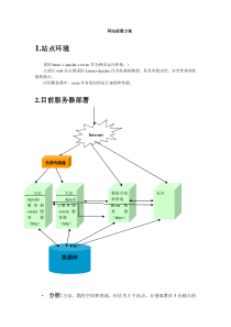 网站部署方案