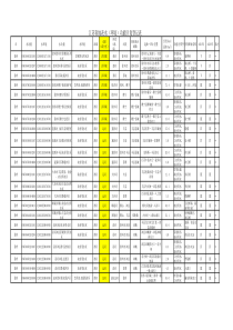 江苏省地表水(环境)功能区划(苏政复〔2003〕29号)