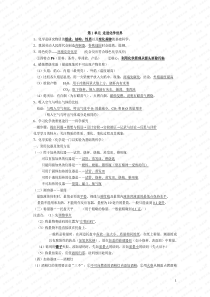 九年级化学沪教版各章节知识点(必备)