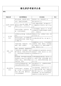 绿化养护考核评分表