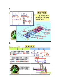 教你直观看懂建筑结构配筋图