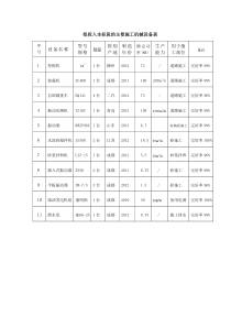 拟投入本标段的主要施工机械设备表