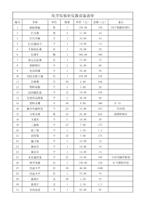 化学实验室仪器设备清单