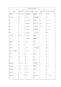 常用介电常数