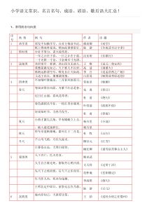 小学语文常识、名言名句、成语、谚语、歇后语大汇总