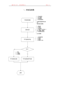 erp项目工程业务流程图汇总