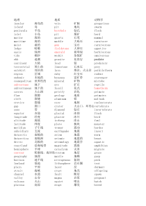 托福词汇-词以类记-含中文释义-excel版