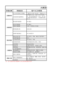 项目实施计划方案V3.0