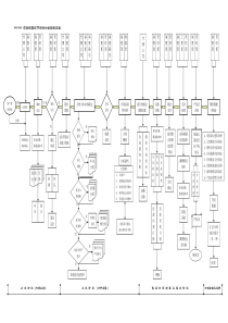 房地产销售环节财管工作流程图