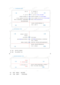 消防工程师考过记忆表