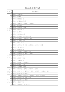 施工现场危险源识别