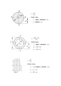 常用截面惯性矩计算公式(免费)