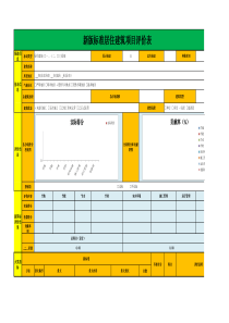 2015版最新绿色建筑二星评价标准表