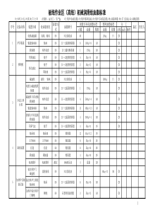 板线作业区(高线)机械润滑五定和执行表XXXX1120