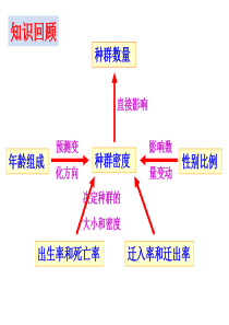 种群数量的变化2017