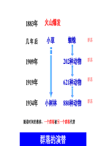 群落的演替PPT