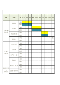 项目时间进度表(1)