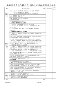 偏瘫患者良肢位摆放及排痰技术操作规程评分标准