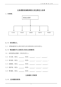 义务消防队、架构、职责