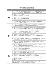 教师上课流程