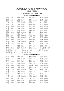 人教版初中语文易错字词汇总