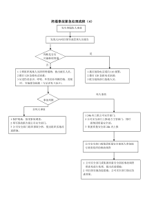 坍塌事故紧急处理流程